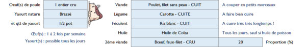 Calculateur de ration ménagère pour chien tuto Une gamelle au top